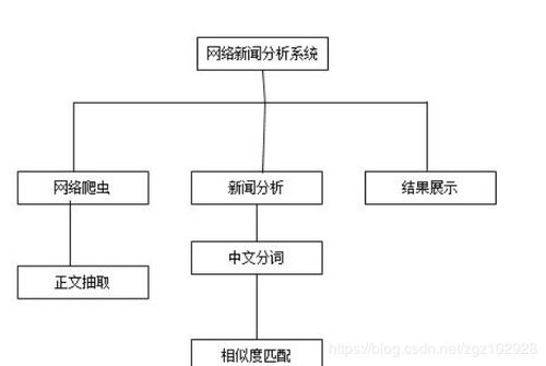 基于MyEclipse、Tomcat、MySQL與JSP的新聞爬蟲系統開發實踐